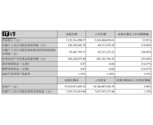 申通快递一季度净利润 1.06 亿元