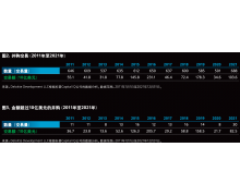 德勤：2021年全球化工并购复苏，交易金额1036亿美元