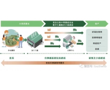 洪九果品冲击港股IPO：年营收103亿 阿里与中国农垦是股东 