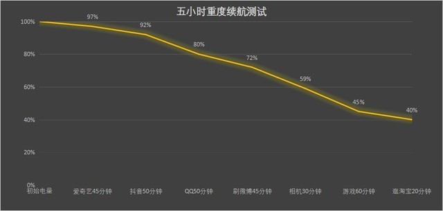 iQOO Neo6 SE全面评测：游戏党的最终归宿，高刷直屏+骁龙870