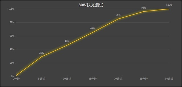 iQOO Neo6 SE全面评测：游戏党的最终归宿，高刷直屏+骁龙870