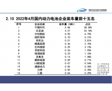 2022 年 4 月我国动力电池产量共计 29.0GWh，宁德时代、比亚迪前二