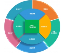 新品发布｜边缘计算利器，绿盟边缘计算智能网关重磅发布