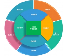 新品发布｜边缘计算利器，绿盟边缘计算智能网关重磅发布