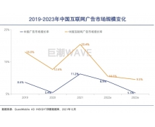 互联网广告十字路口：巨头缓行 新秀追赶