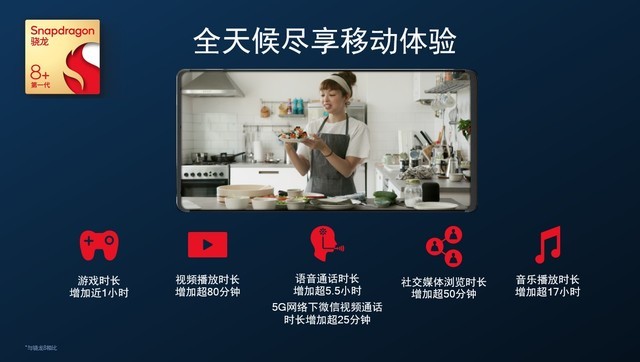 平衡了性能与功耗后，这大概是今年最强的一颗芯