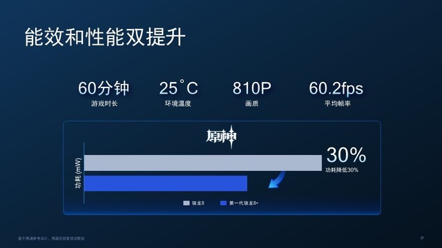 平衡了性能与功耗后，这大概是今年最强的一颗芯