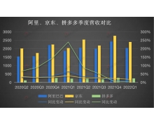 从流量时代进入留量时代 电商三巨头不再“三国杀”