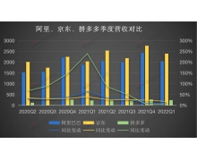 从流量时代进入留量时代 电商三巨头不再“三国杀”