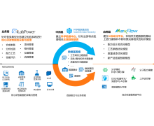 科学数据基因组SDH2.0重磅发布：创腾科技破解药物CMC与材料工艺数据管理痛点