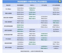 谁比李佳琦更划算？618“围剿”李佳琦