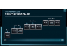 AMD更新CPU架构产品线路图，计划2024年推出全新的Zen 5架构