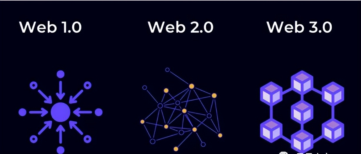 元宇宙+Web3.0时代，挖掘个人价值实现新的创收方式