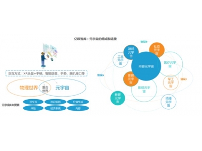 元宇宙行业研究(一) 发展初期的产业链机会