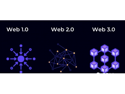 元宇宙+Web3.0时代，挖掘个人价值实现新的创收方式