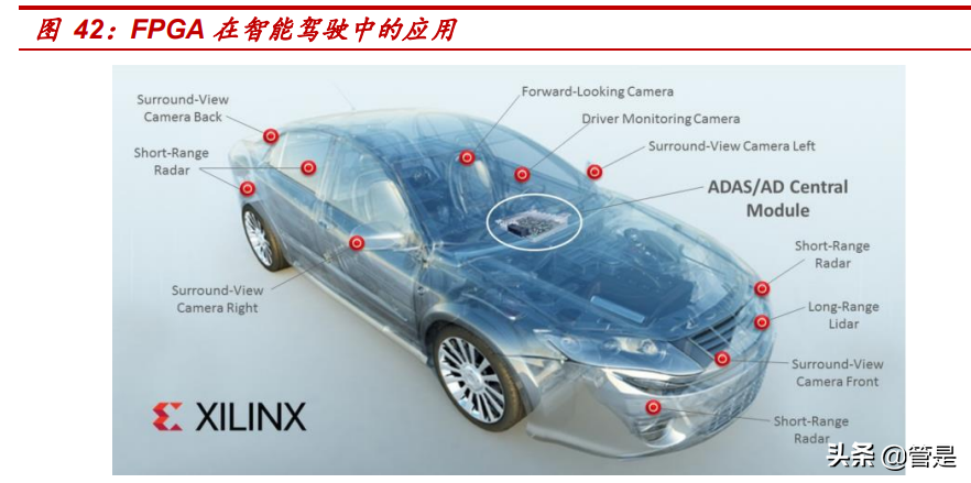 安路科技研究报告：国产FPGA领先厂商，软硬件构建强大护城河