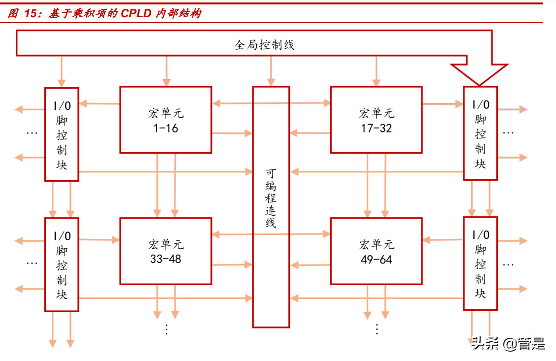 安路科技研究报告：国产FPGA领先厂商，软硬件构建强大护城河