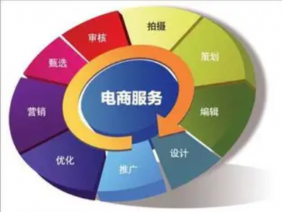 电商企业老板，面临行业的涉税风险有哪一些？