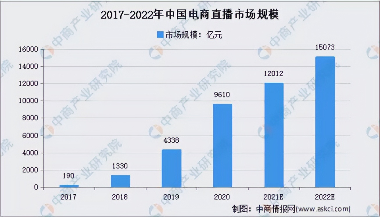 一夜卖货100亿的直播间，商家和主播都在卖惨，钱被谁赚走了？