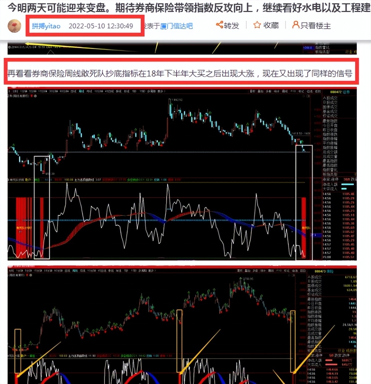 关注数据中心数字货币数字经济补涨