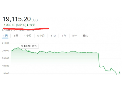矿难爆发了！二手显卡价格每月暴跌15％：贪便宜可能会成冤大头