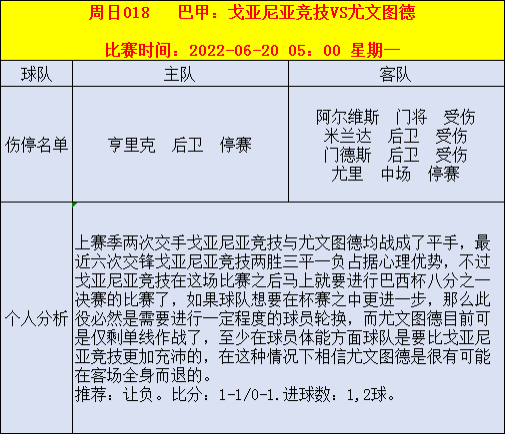 6月19日足球前瞻分析：胜平负 比分 进球数 扫盘预测 伤停情报