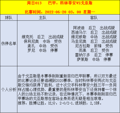 6月19日足球前瞻分析：胜平负 比分 进球数 扫盘预测 伤停情报