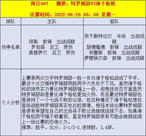 6月19日足球前瞻分析：胜平负 比分 进球数 扫盘预测 伤停情报
