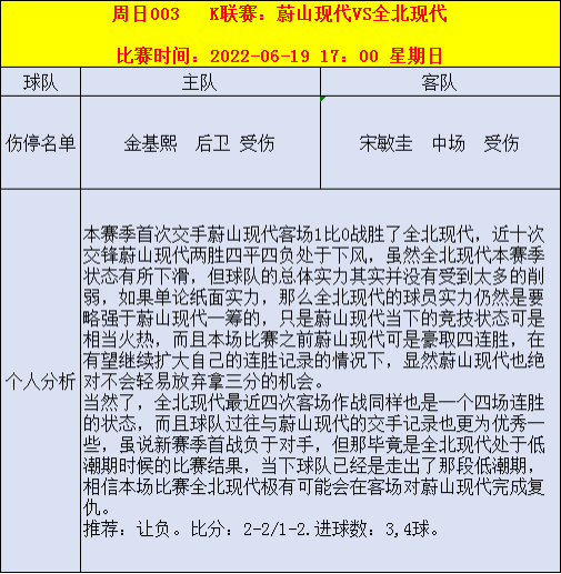6月19日足球前瞻分析：胜平负 比分 进球数 扫盘预测 伤停情报