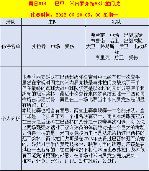 6月19日足球前瞻分析：胜平负 比分 进球数 扫盘预测 伤停情报