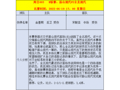 6月19日足球前瞻分析：胜平负 比分 进球数 扫盘预测 伤停情报