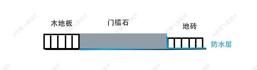 这3个设计在国内装修很常见，看似必须，实则没必要，该被淘汰了