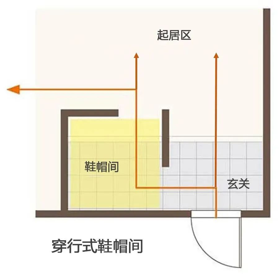 这10个装修设计，超好用！我家竟然有装到3个，太幸运