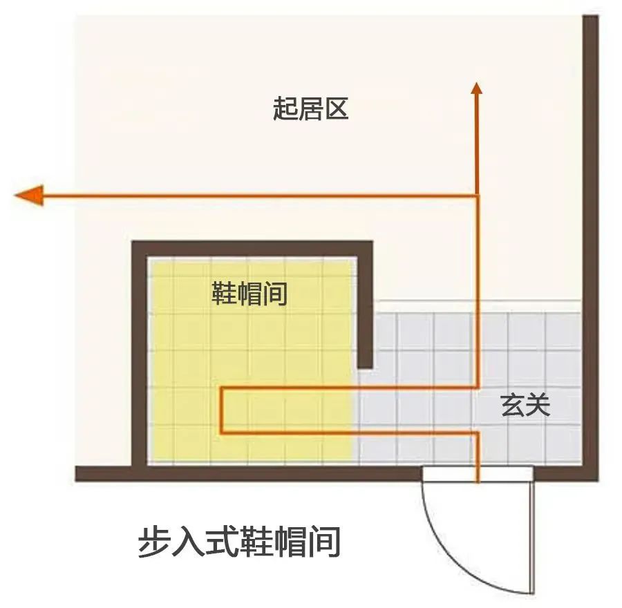 这10个装修设计，超好用！我家竟然有装到3个，太幸运