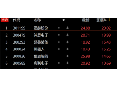 马斯克将于9月底研制人形机器人原型 这一次改变世界的是“擎天柱”？