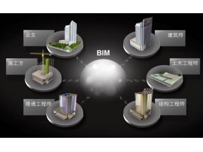 项目级施工BIM团队是什么？BIM团队小组成员有哪些能力？