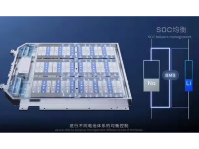 宁德时代发布麒麟电池，吉利甲醇混动技术成果落地