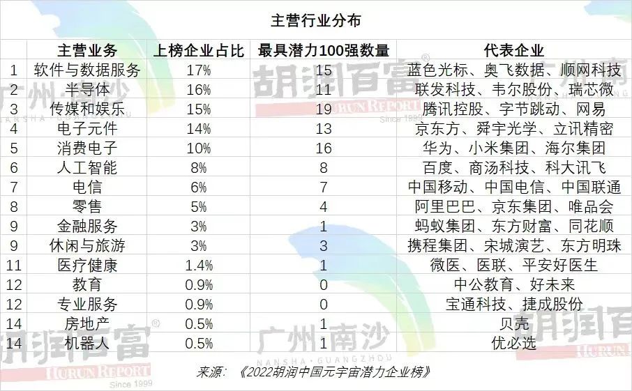 200强出炉，谁是元宇宙的潜力王者？