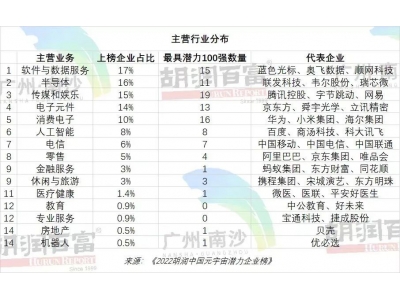 200强出炉，谁是元宇宙的潜力王者？