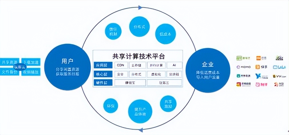 迅雷裂变——从下载巨头到共享计算和区块链创领者