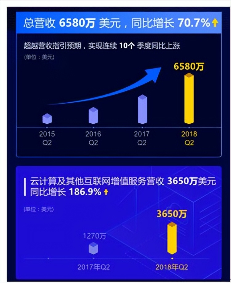 迅雷裂变——从下载巨头到共享计算和区块链创领者