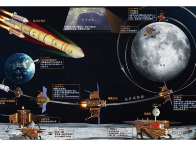 万亿热钱砸向太空经济，是不是一门好生意？