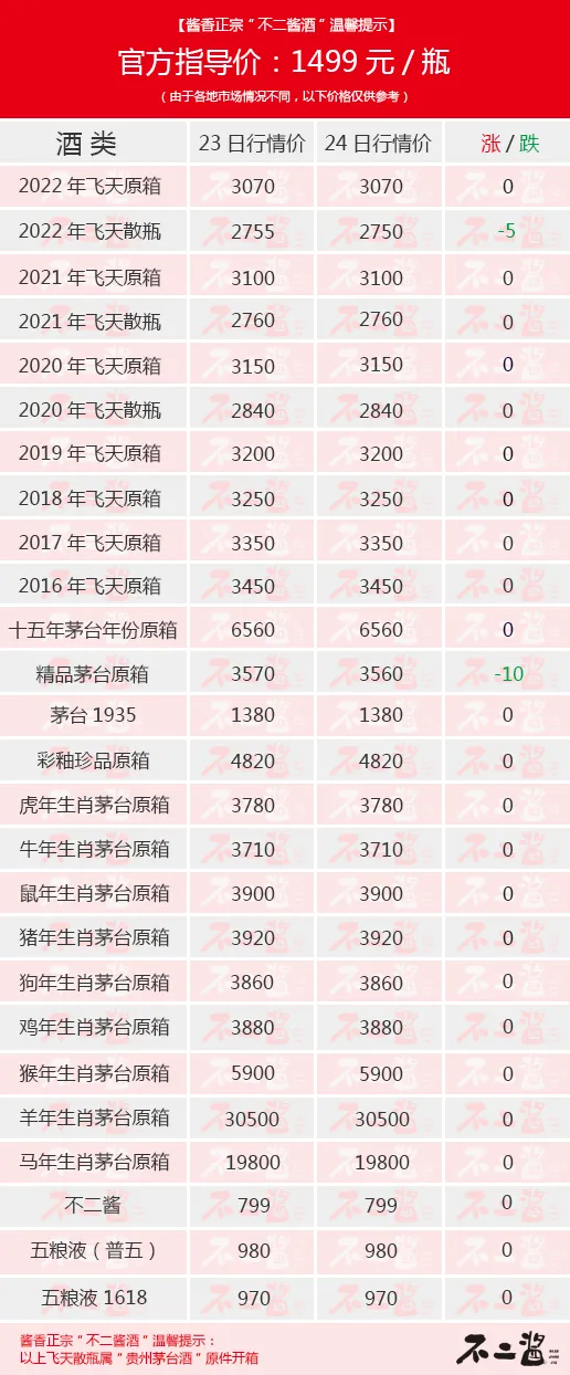 今日茅台酒行情价维持总体稳价