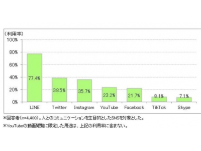 公会在TikTok造富：分成高达80％？外行都大赚？