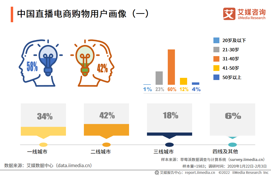 2022-2023年中国直播电商行业运行大数据分析及趋势研究报告