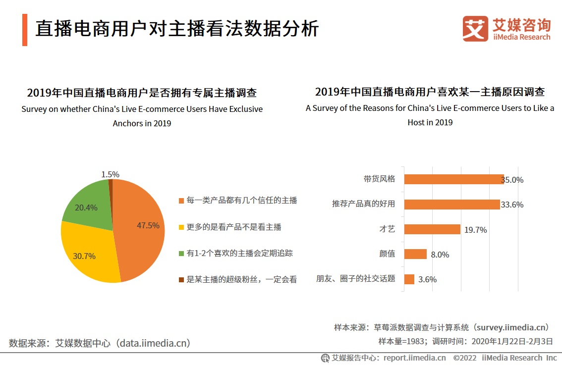 2022-2023年中国直播电商行业运行大数据分析及趋势研究报告