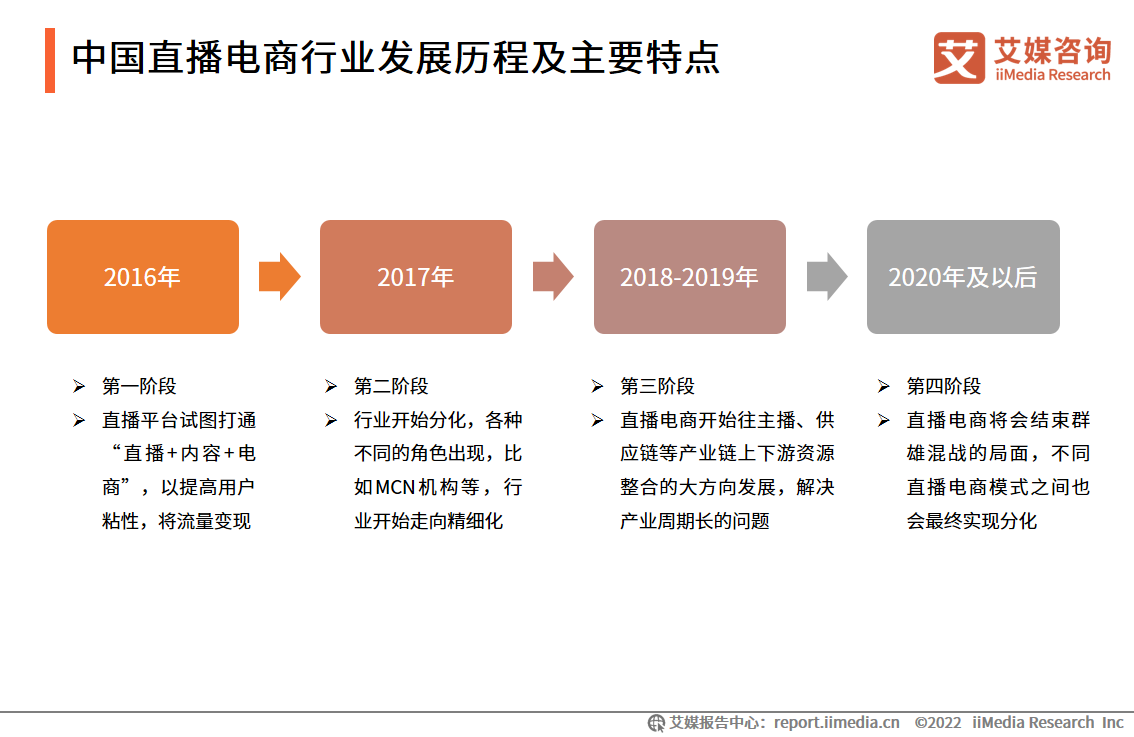 2022-2023年中国直播电商行业运行大数据分析及趋势研究报告