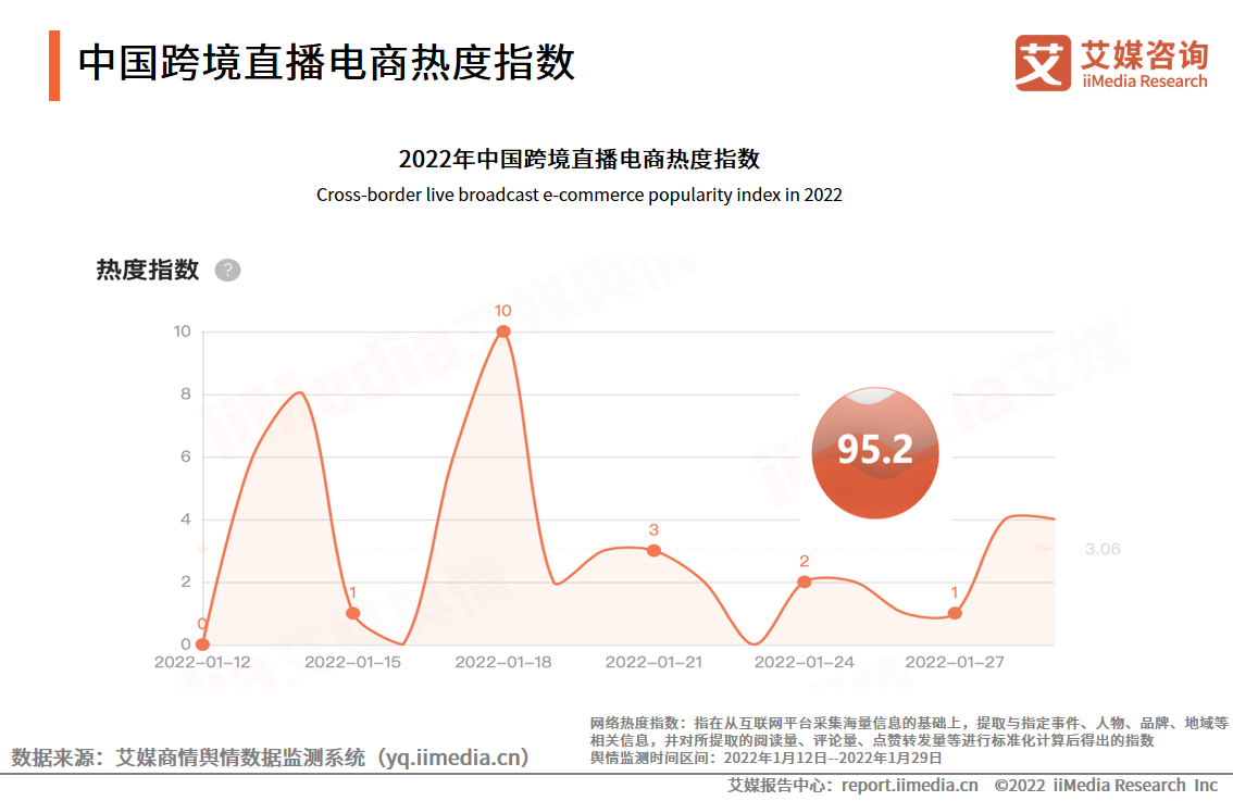 2022-2023年中国直播电商行业运行大数据分析及趋势研究报告