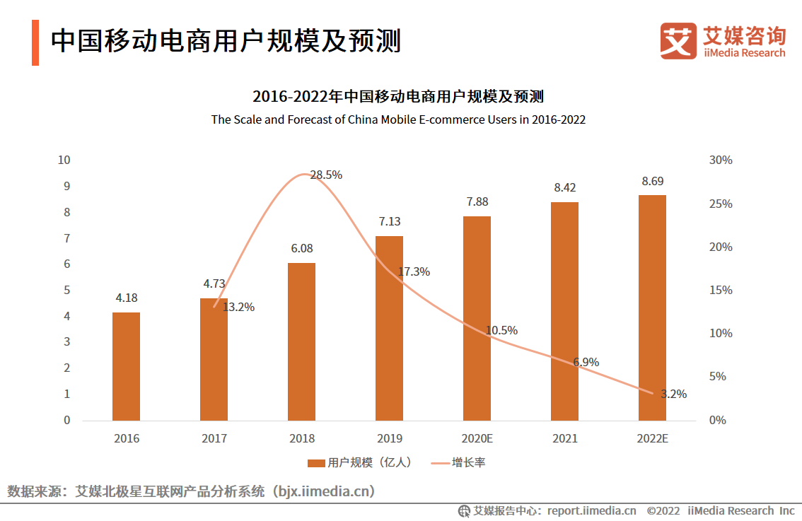 2022-2023年中国直播电商行业运行大数据分析及趋势研究报告