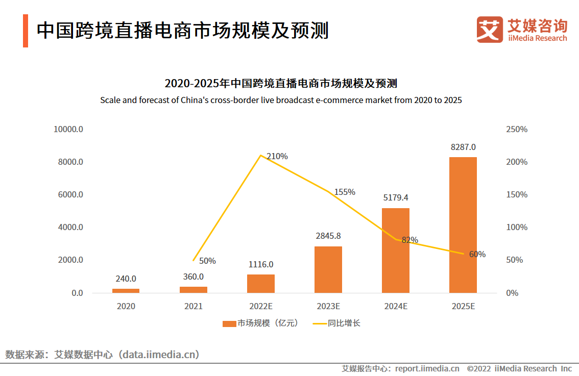 2022-2023年中国直播电商行业运行大数据分析及趋势研究报告